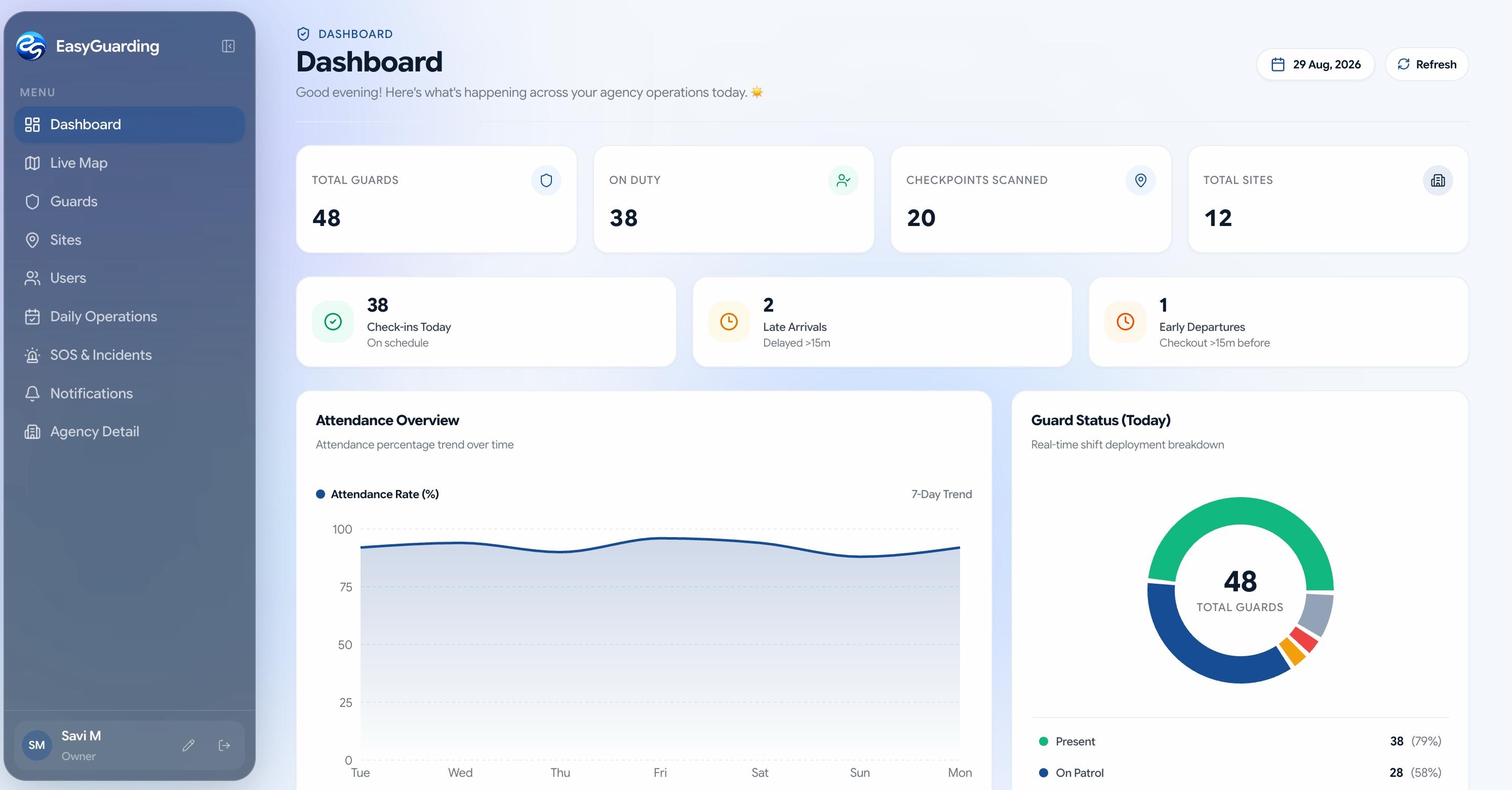 EasyGuarding live ops board showing guard posts, patrol status and shift coverage